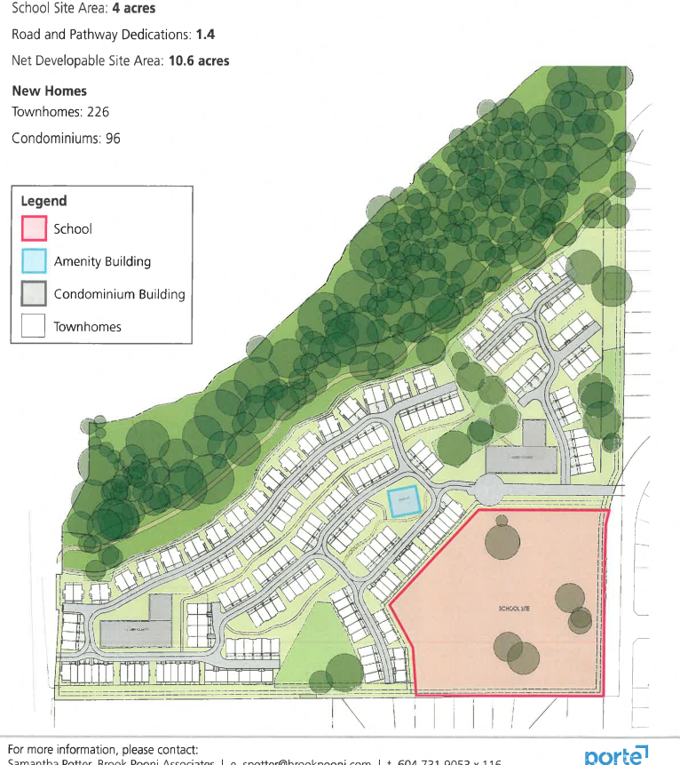 Porte's Flyer vs. The Facts: Analyzing the Revised Development Proposal